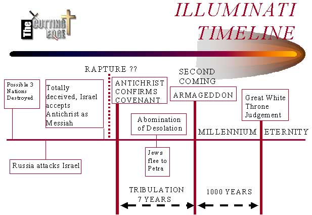 Illuminati Timetable